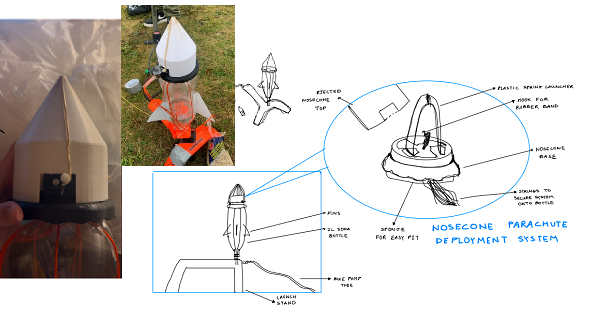 Water Rocket Parachute Deployment Device
